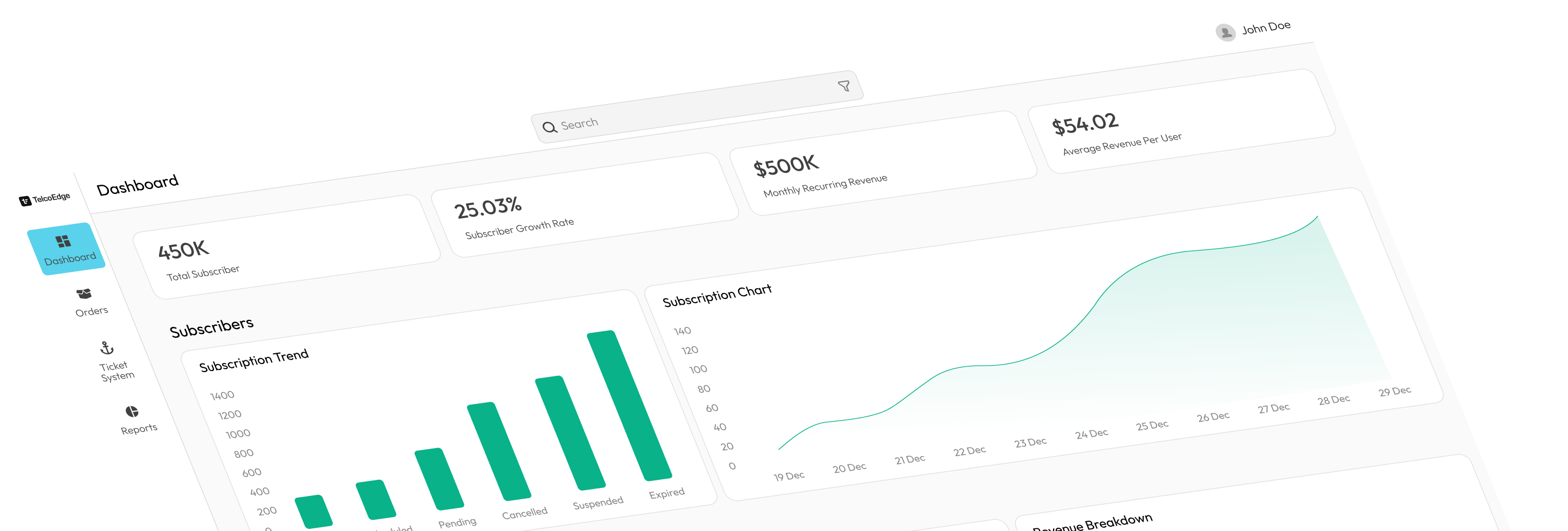 TelcoEdge ticketing system dashboard